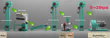 maize processing machinery